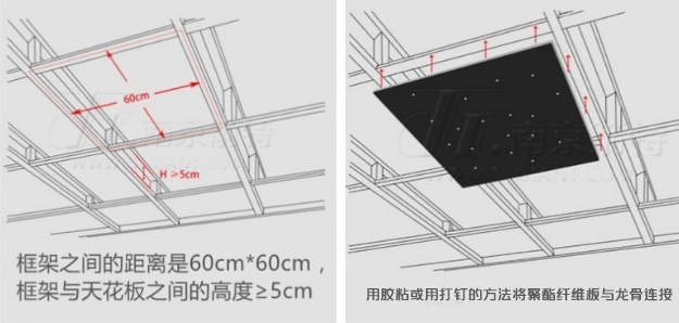 聚酯纤维板吊顶安装方法